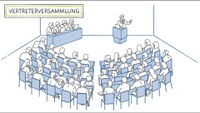 Haushalt beschlossen und neue Struktur angestoßen Nach einer virtuellen Beratung und einer schriftlichen Abstimmung hat die Vertreterversammlung der Berufsgenossenschaft Energie Textil Elektro Medienerzeugnisse (BG ETEM) wichtige Weichenstellungen für die Zukunft vorgenommen. Neben der Feststellung des Haushaltsplans 2022 hat die Vertreterversammlung auch die Satzung geändert, um eine Umstrukturierung auf den Weg zu bringen. Die Beschlüsse sind nun verbindlich geworden.