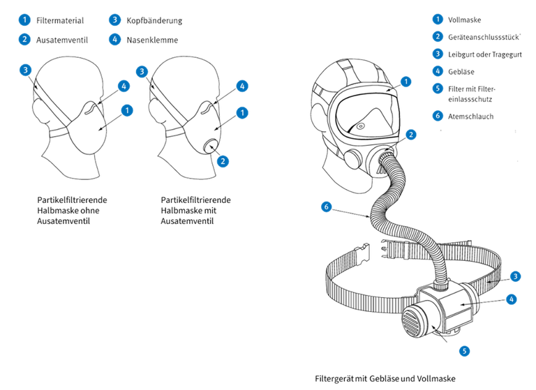 PSA Masken PSA Masken