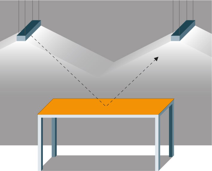 Arbeitsumgebung Licht Arbeitsumgebung Licht